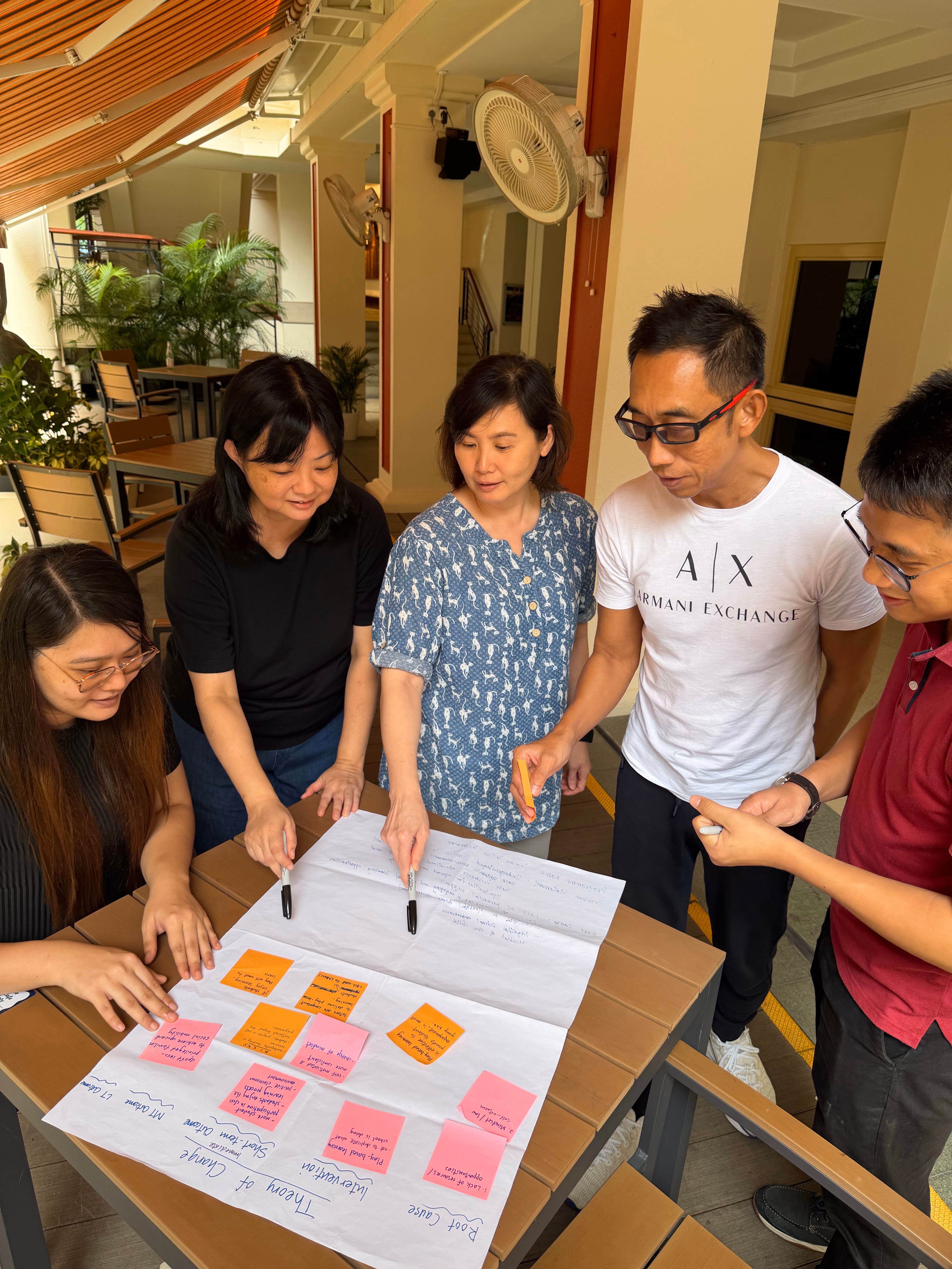 A team of five looking at a piece of paper and discussing